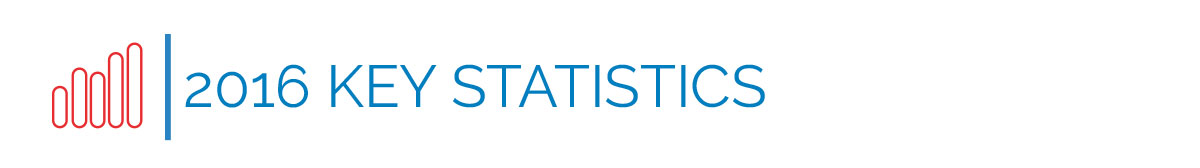 France-IX annual report 2016 KEY STATISTICS